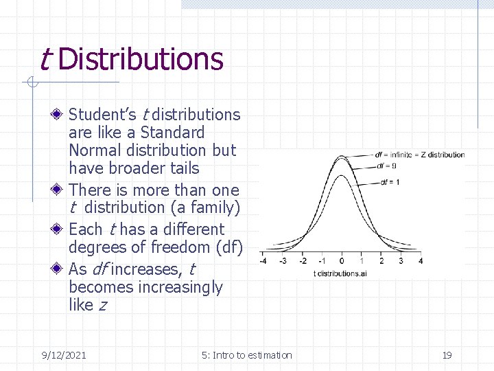 t Distributions Student’s t distributions are like a Standard Normal distribution but have broader