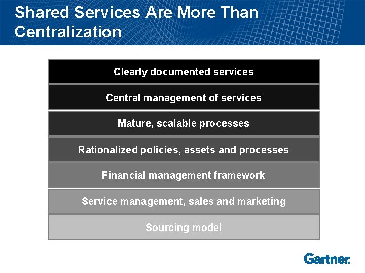 Shared Services Are More Than Centralization Clearly documented services Central management of services Mature,