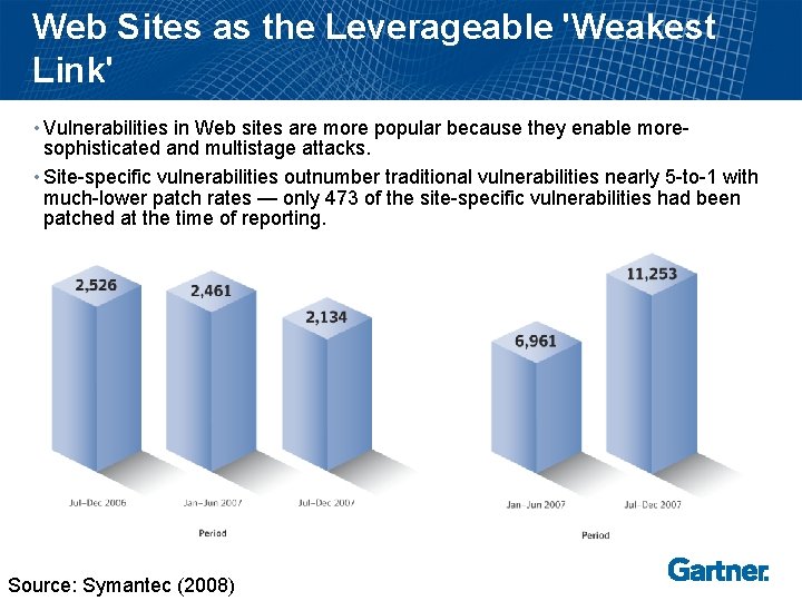 Web Sites as the Leverageable 'Weakest Link' • Vulnerabilities in Web sites are more