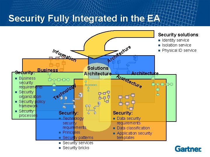 Security Fully Integrated in the EA Security solutions: n Info rm Security: n n