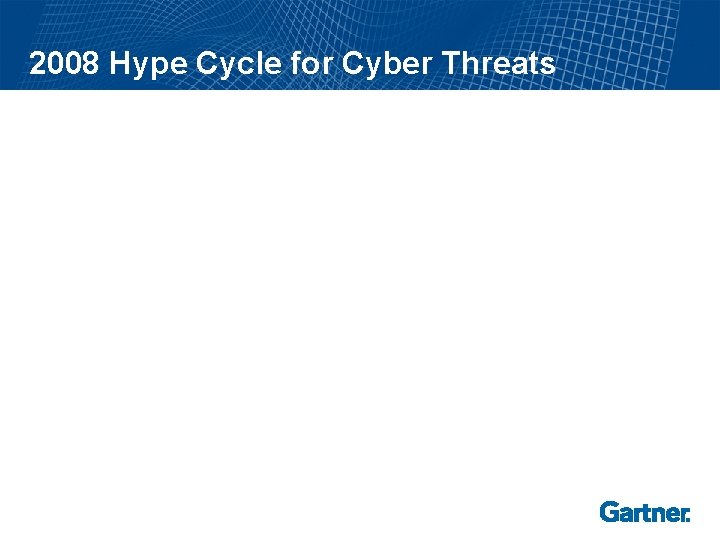 2008 Hype Cycle for Cyber Threats 