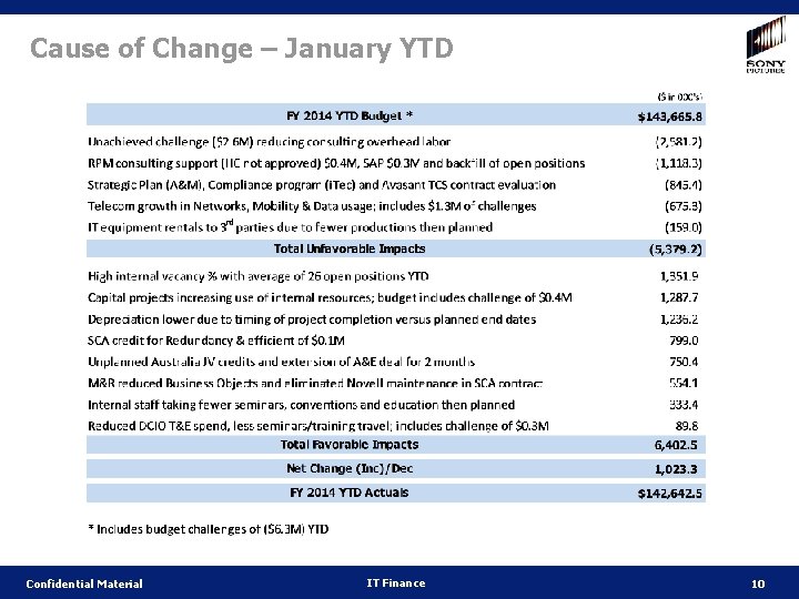 Cause of Change – January YTD Confidential Material IT Finance 10 