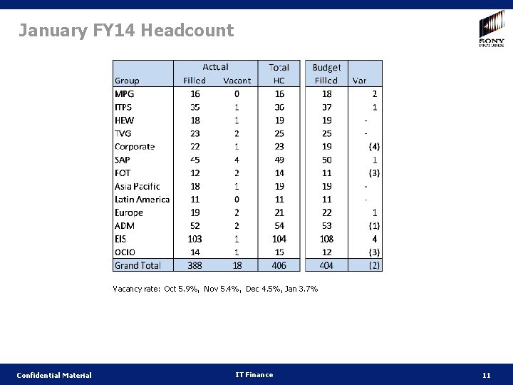 January FY 14 Headcount Vacancy rate: Oct 5. 9%, Nov 5. 4%, Dec 4.