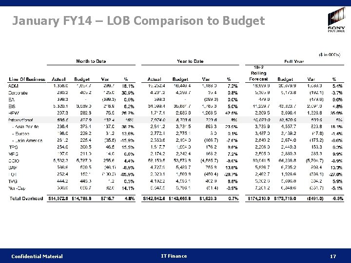 January FY 14 – LOB Comparison to Budget Confidential Material IT Finance 17 