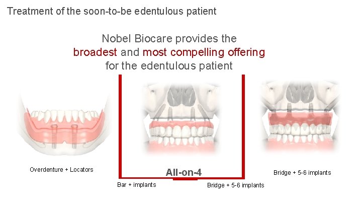 Treatment of the soon-to-be edentulous patient Nobel Biocare provides the broadest and most compelling