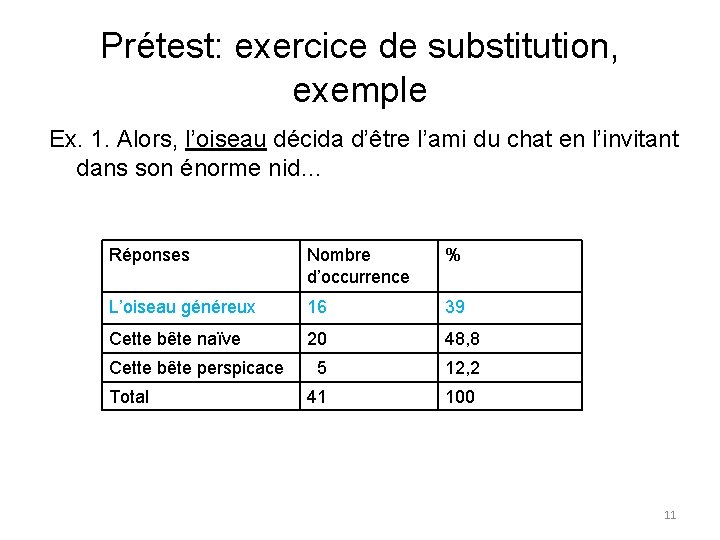 Prétest: exercice de substitution, exemple Ex. 1. Alors, l’oiseau décida d’être l’ami du chat