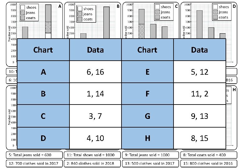Chart Data A 6, 16 E 5, 12 B 1, 14 F 11, 2