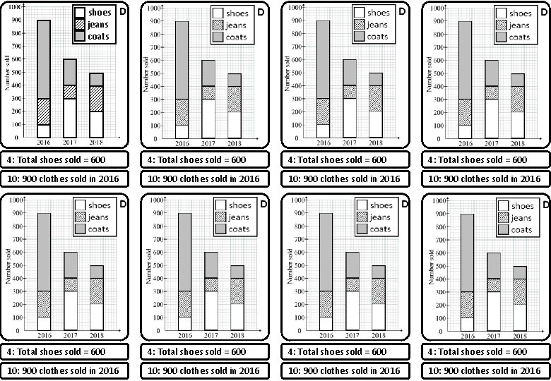 shoes D jeans coats 4: Total shoes sold = 600 4: Total shoes sold