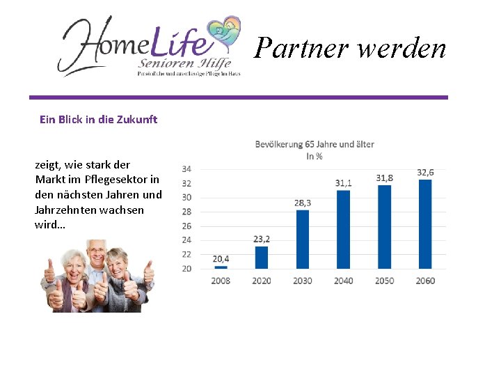 Partner werden Ein Blick in die Zukunft zeigt, wie stark der Markt im Pflegesektor