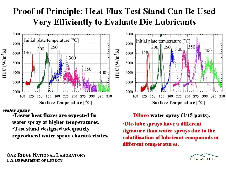 Proof of Principle: Heat Flux Test Stand Can Be Used Very Efficiently to Evaluate