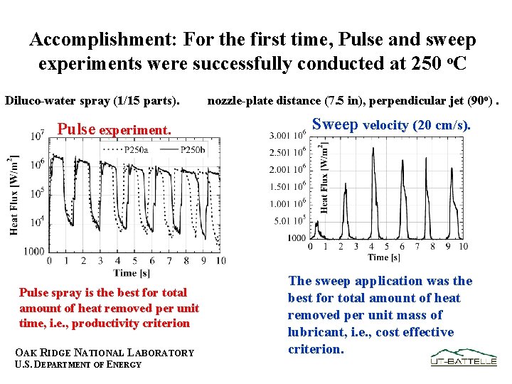 Accomplishment: For the first time, Pulse and sweep experiments were successfully conducted at 250