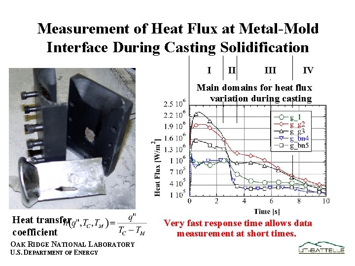 Measurement of Heat Flux at Metal-Mold Interface During Casting Solidification I II IV Main