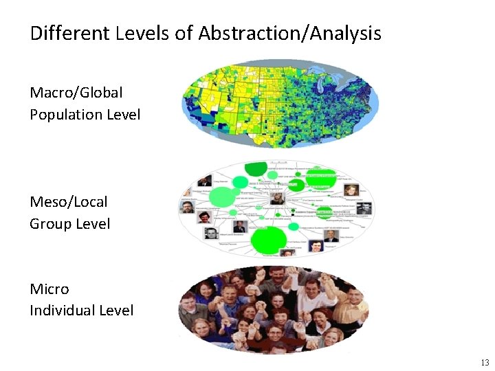 Different Levels of Abstraction/Analysis Macro/Global Population Level Meso/Local Group Level Micro Individual Level 13