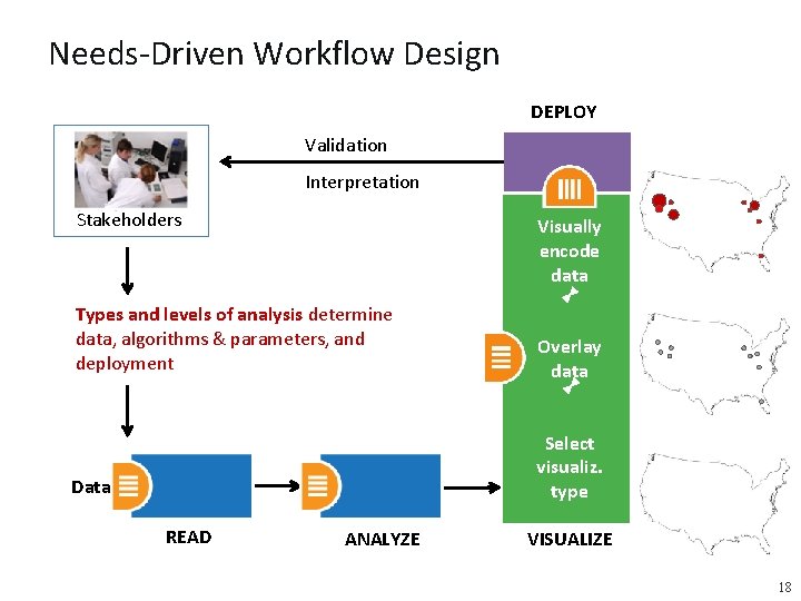 Needs-Driven Workflow Design DEPLOY Validation Interpretation Stakeholders Visually encode data Types and levels of