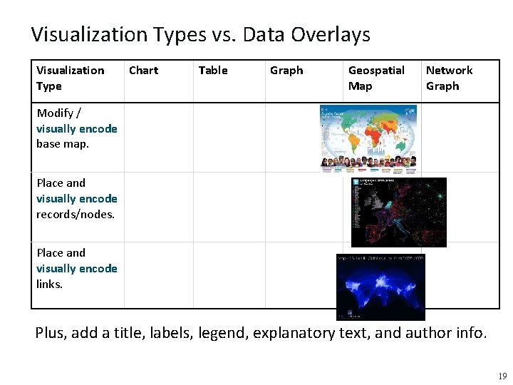 Visualization Types vs. Data Overlays Visualization Type Chart Table Graph Geospatial Map Network Graph