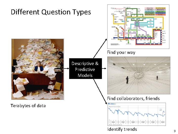 Different Question Types Find your way Descriptive & Predictive Models Find collaborators, friends Terabytes