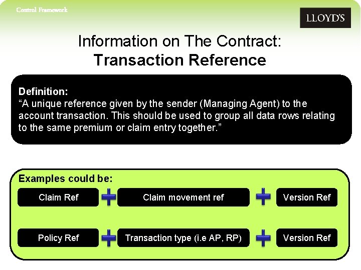 Control Framework Information on The Contract: Transaction Reference Definition: “A unique reference given by