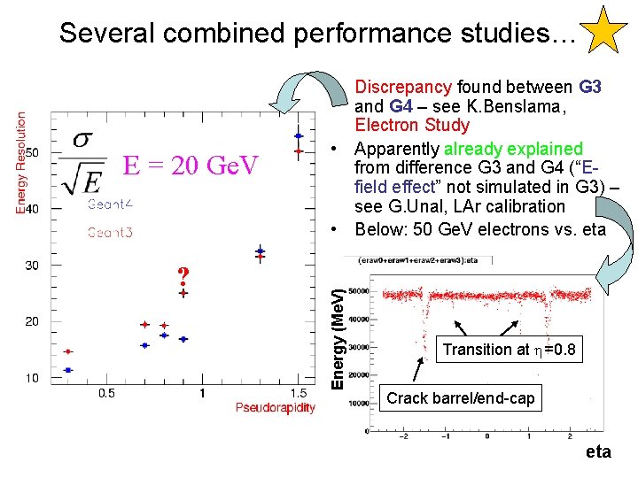 Several combined performance studies… ? Energy (Me. V) E = 20 Ge. V •
