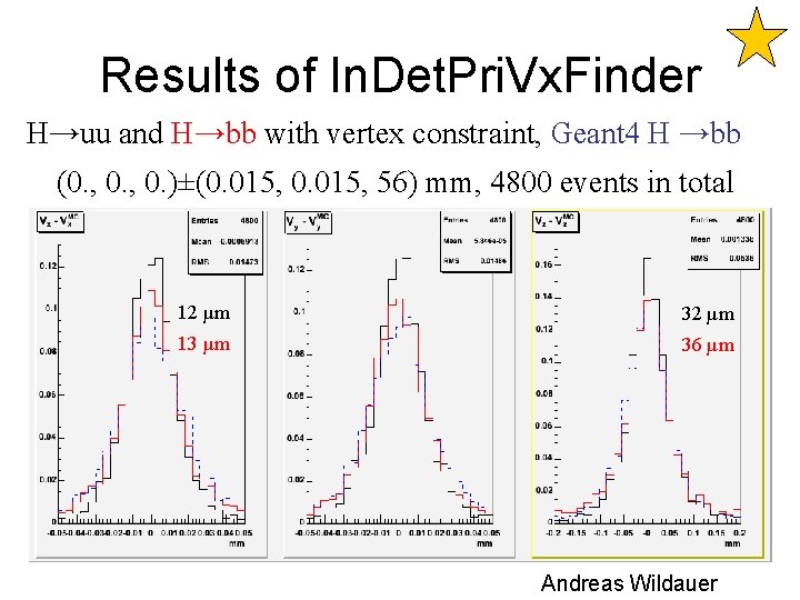 Results of In. Det. Pri. Vx. Finder H→uu and H→bb with vertex constraint, Geant