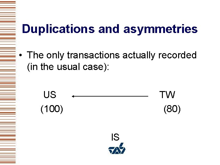 Duplications and asymmetries • The only transactions actually recorded (in the usual case): US