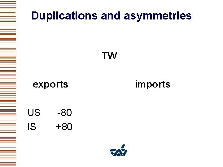 Duplications and asymmetries TW exports US IS -80 +80 imports 