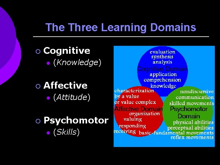 The Three Learning Domains ¡ Cognitive l ¡ Affective l ¡ (Knowledge) (Attitude) Psychomotor