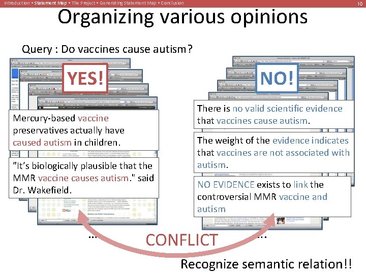 Introduction • Statement Map • The Project • Generating Statement Map • Conclusion Organizing