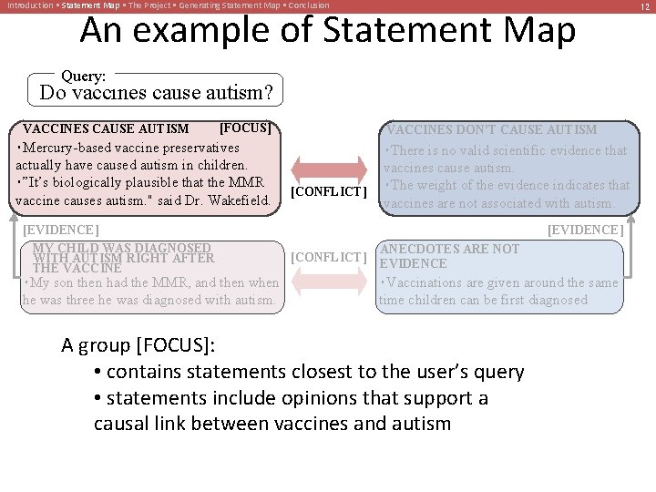 Introduction • Statement Map • The Project • Generating Statement Map • Conclusion An