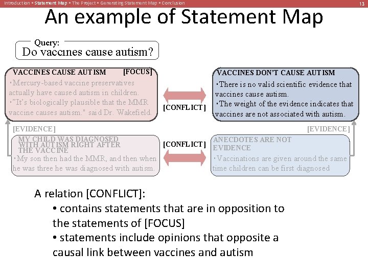 Introduction • Statement Map • The Project • Generating Statement Map • Conclusion An