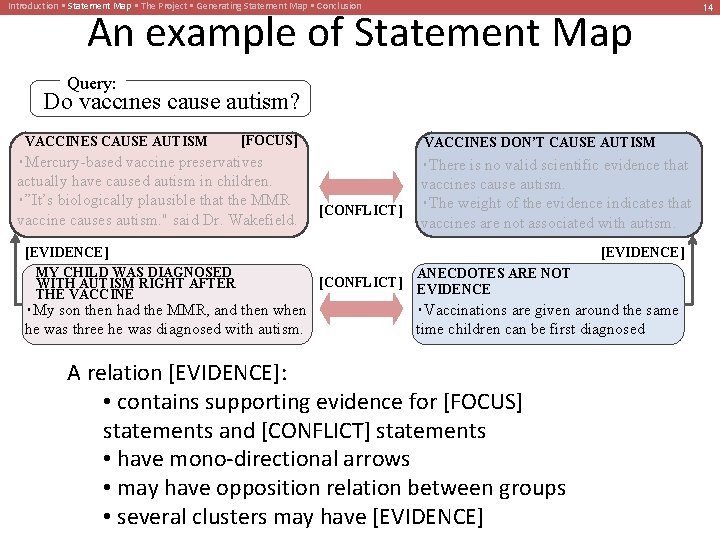 Introduction • Statement Map • The Project • Generating Statement Map • Conclusion An