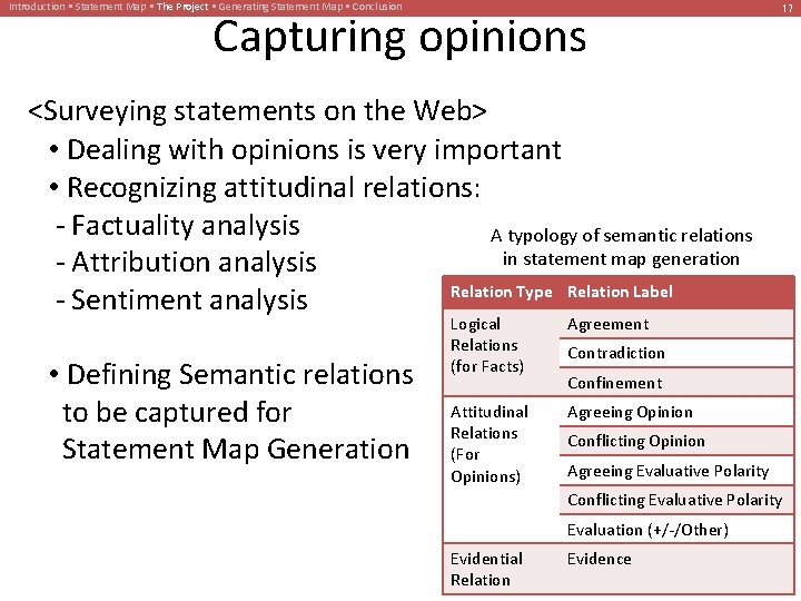 Introduction • Statement Map • The Project • Generating Statement Map • Conclusion Capturing