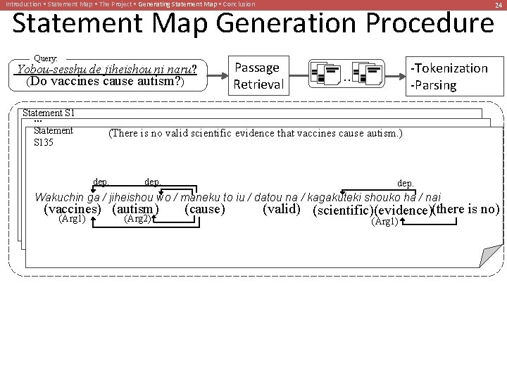 Introduction • Statement Map • The Project • Generating Statement Map • Conclusion Statement