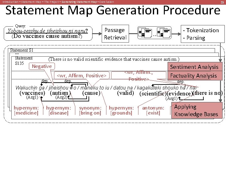 Introduction • Statement Map • The Project • Generating Statement Map • Conclusion Statement