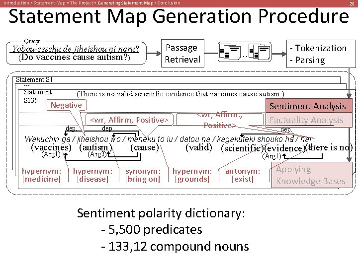 Introduction • Statement Map • The Project • Generating Statement Map • Conclusion Statement