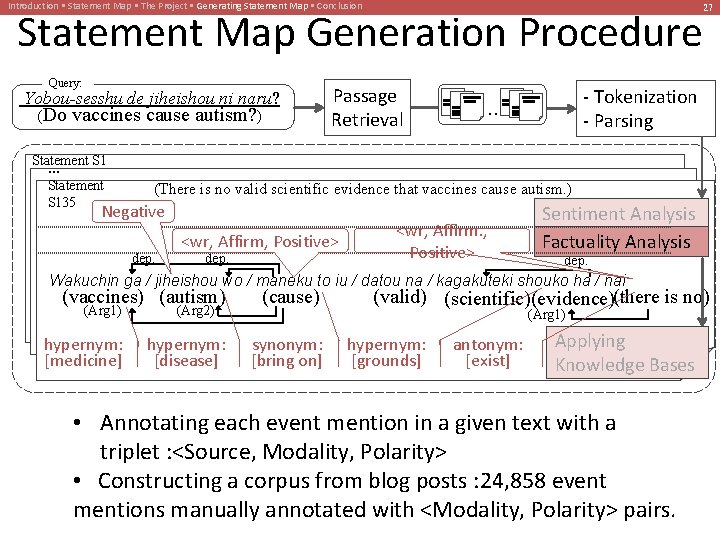 Introduction • Statement Map • The Project • Generating Statement Map • Conclusion Statement