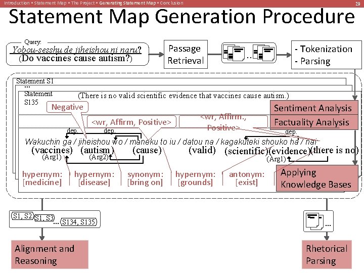 Introduction • Statement Map • The Project • Generating Statement Map • Conclusion Statement