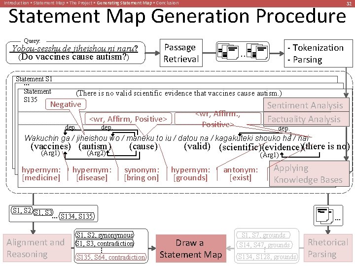 Introduction • Statement Map • The Project • Generating Statement Map • Conclusion Statement