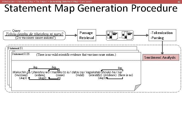 Introduction • Statement Map • The Project • Generating Statement Map • Conclusion Statement