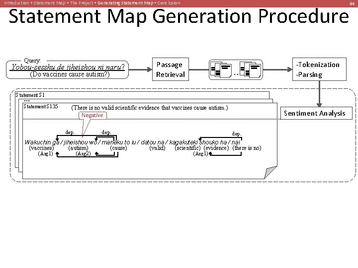Introduction • Statement Map • The Project • Generating Statement Map • Conclusion Statement
