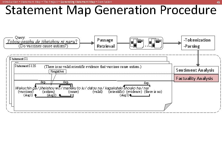 Introduction • Statement Map • The Project • Generating Statement Map • Conclusion Statement