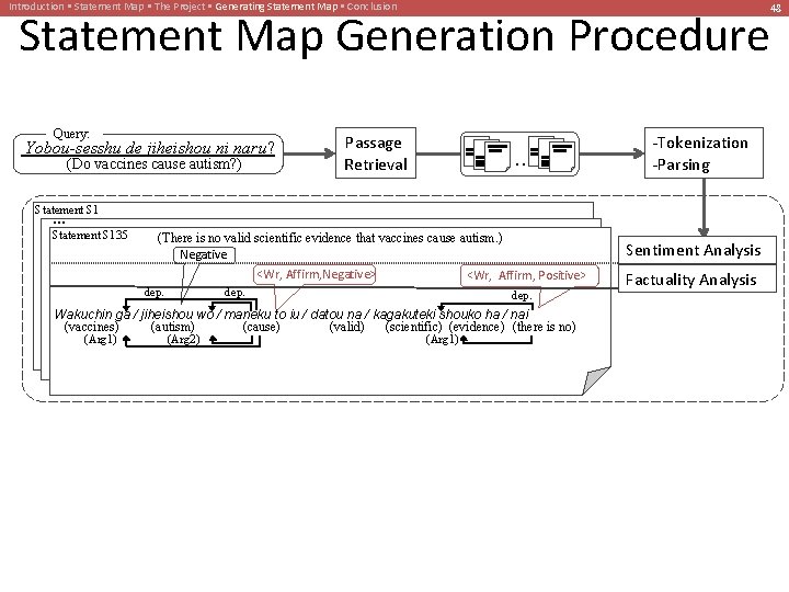 Introduction • Statement Map • The Project • Generating Statement Map • Conclusion Statement