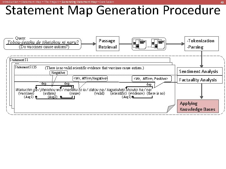Introduction • Statement Map • The Project • Generating Statement Map • Conclusion Statement
