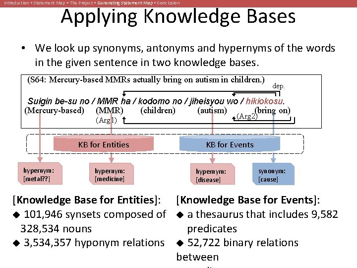 Introduction • Statement Map • The Project • Generating Statement Map • Conclusion Applying