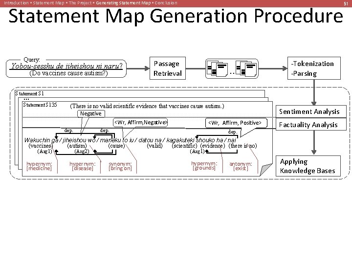 Introduction • Statement Map • The Project • Generating Statement Map • Conclusion Statement