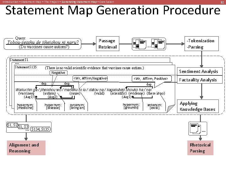 Introduction • Statement Map • The Project • Generating Statement Map • Conclusion Statement