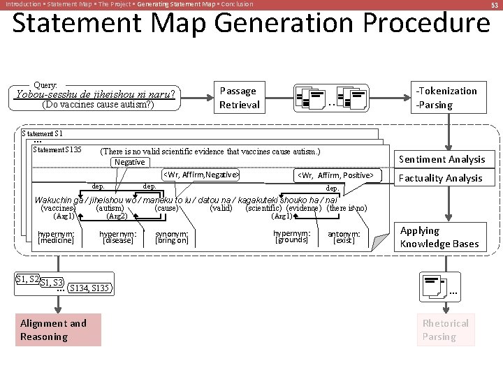 Introduction • Statement Map • The Project • Generating Statement Map • Conclusion Statement