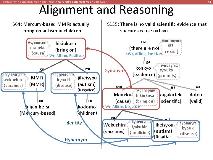 Introduction • Statement Map • The Project • Generating Statement Map • Conclusion 56