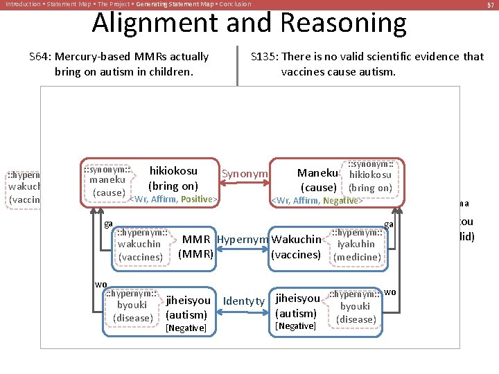 Introduction • Statement Map • The Project • Generating Statement Map • Conclusion 57