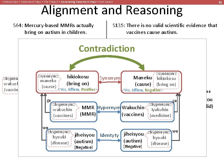 Introduction • Statement Map • The Project • Generating Statement Map • Conclusion 58