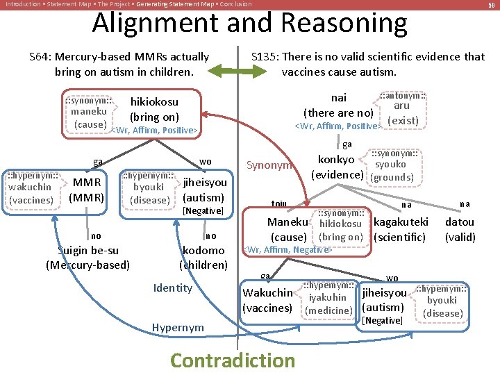Introduction • Statement Map • The Project • Generating Statement Map • Conclusion 59